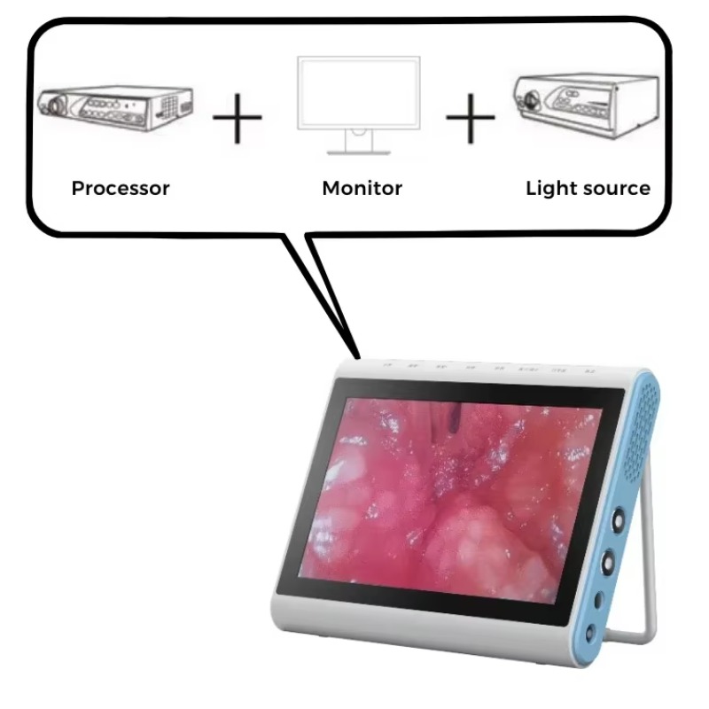 3‑в‑1 медицинский процессор ис – обзор и цена Medical Lab Images