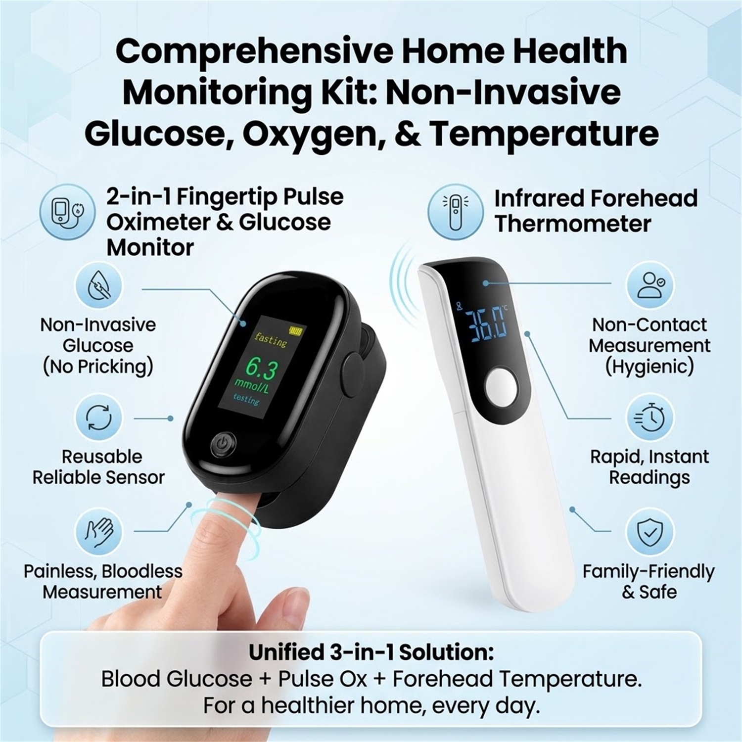 Комплект для мониторинга здоро – обзор и цена Pulse Oximeter